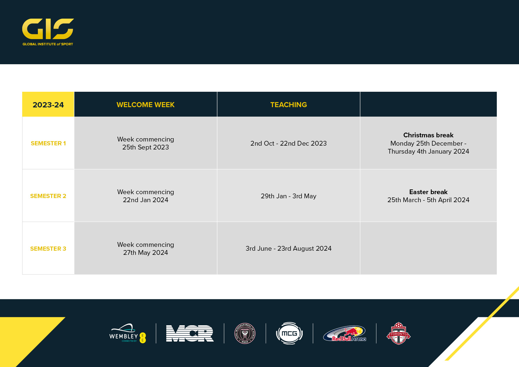 ucfb-postgraduate-undergraduate-semester-dates